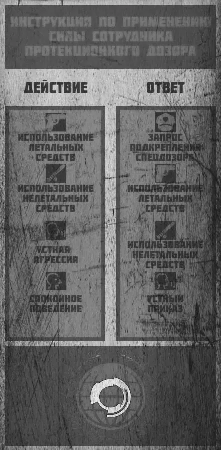 Стадии применения силы